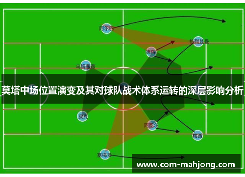 莫塔中场位置演变及其对球队战术体系运转的深层影响分析