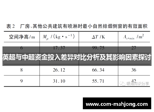 英超与中超资金投入差异对比分析及其影响因素探讨