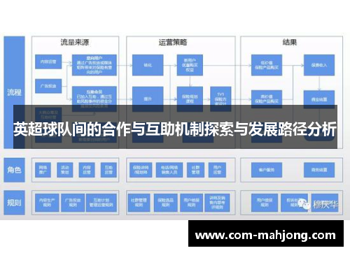 英超球队间的合作与互助机制探索与发展路径分析