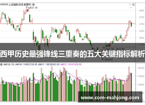 西甲历史最强锋线三重奏的五大关键指标解析