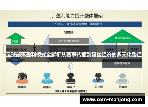 足球部落盈利模式全解析从赛事转播到粉丝经济的多元化路径