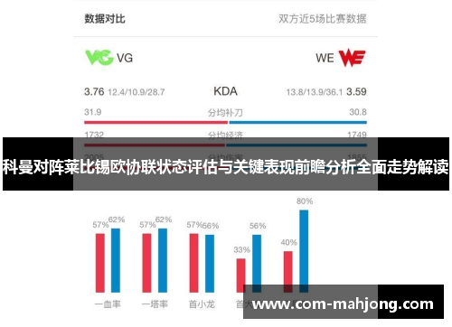科曼对阵莱比锡欧协联状态评估与关键表现前瞻分析全面走势解读